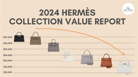 authentication risks for hermes resale|are hermes bags worth anything.